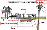 Трансформаторы ТМ-63,100,160,250,400,630 кВа.Подстанции КТП изготовим Решетниково