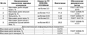 Нефтяной кокс суммарный Бендер-Аббас