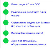 Все виды страховых услуг, кредиты, лизинг. Быстро и удобно. Красноярск