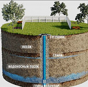 Бурение скважин на воду в краснодарском крае под ключ доставка из г.Краснодар