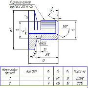 Гайка врезная ГОСТ 16561-76 Москва