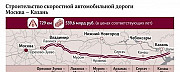 Карьер (Щебень марки 600-1000) Нижний Новгород