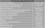 Компенсационная Демпферная лента TapeFlex Новосибирск