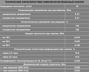 Самоклеющаяся уплотнительная лента ППЭ TapeFlex из изолона или изолонтейпа Новосибирск