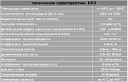 Самоклеющаяся уплотнительная лента НПЭ (несшитый пено полиэтилен) TapeFlex Новосибирск