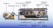 Купить автоматическая линия для производства ЛСТК из Китая Санкт-Петербург