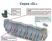Подземная емкость для топлива DL DT 12000 Москва